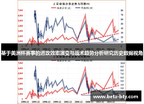 基于美洲杯赛事的进攻效率演变与战术趋势分析研究历史数据视角
