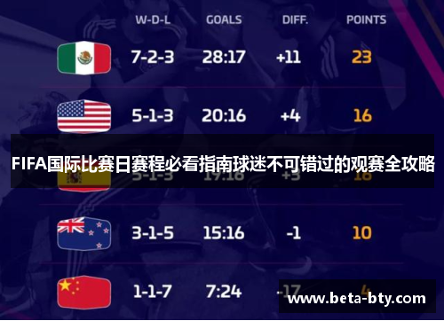 FIFA国际比赛日赛程必看指南球迷不可错过的观赛全攻略 FIFA国际比赛日赛程必看指南球迷不可错过的观赛全攻略