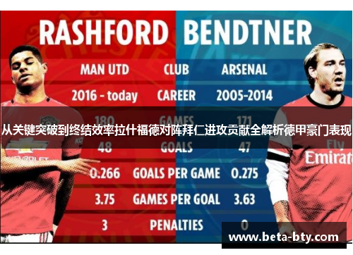 从关键突破到终结效率拉什福德对阵拜仁进攻贡献全解析德甲豪门表现 从关键突破到终结效率拉什福德对阵拜仁进攻贡献全解析德甲豪门表现