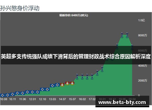 英超多支传统强队成绩下滑背后的管理财政战术综合原因解析深度 英超多支传统强队成绩下滑背后的管理财政战术综合原因解析深度