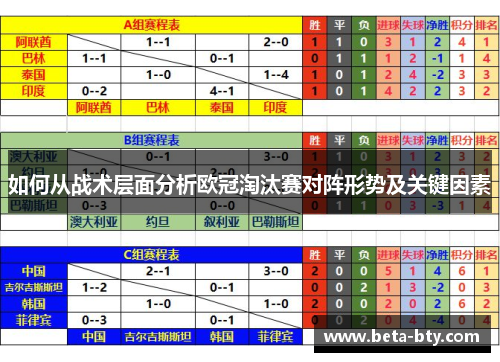 如何从战术层面分析欧冠淘汰赛对阵形势及关键因素 如何从战术层面分析欧冠淘汰赛对阵形势及关键因素