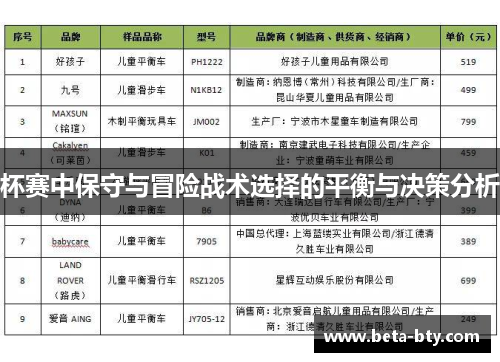 杯赛中保守与冒险战术选择的平衡与决策分析 杯赛中保守与冒险战术选择的平衡与决策分析