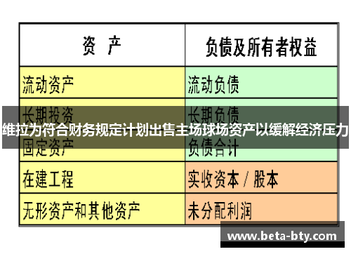 维拉为符合财务规定计划出售主场球场资产以缓解经济压力